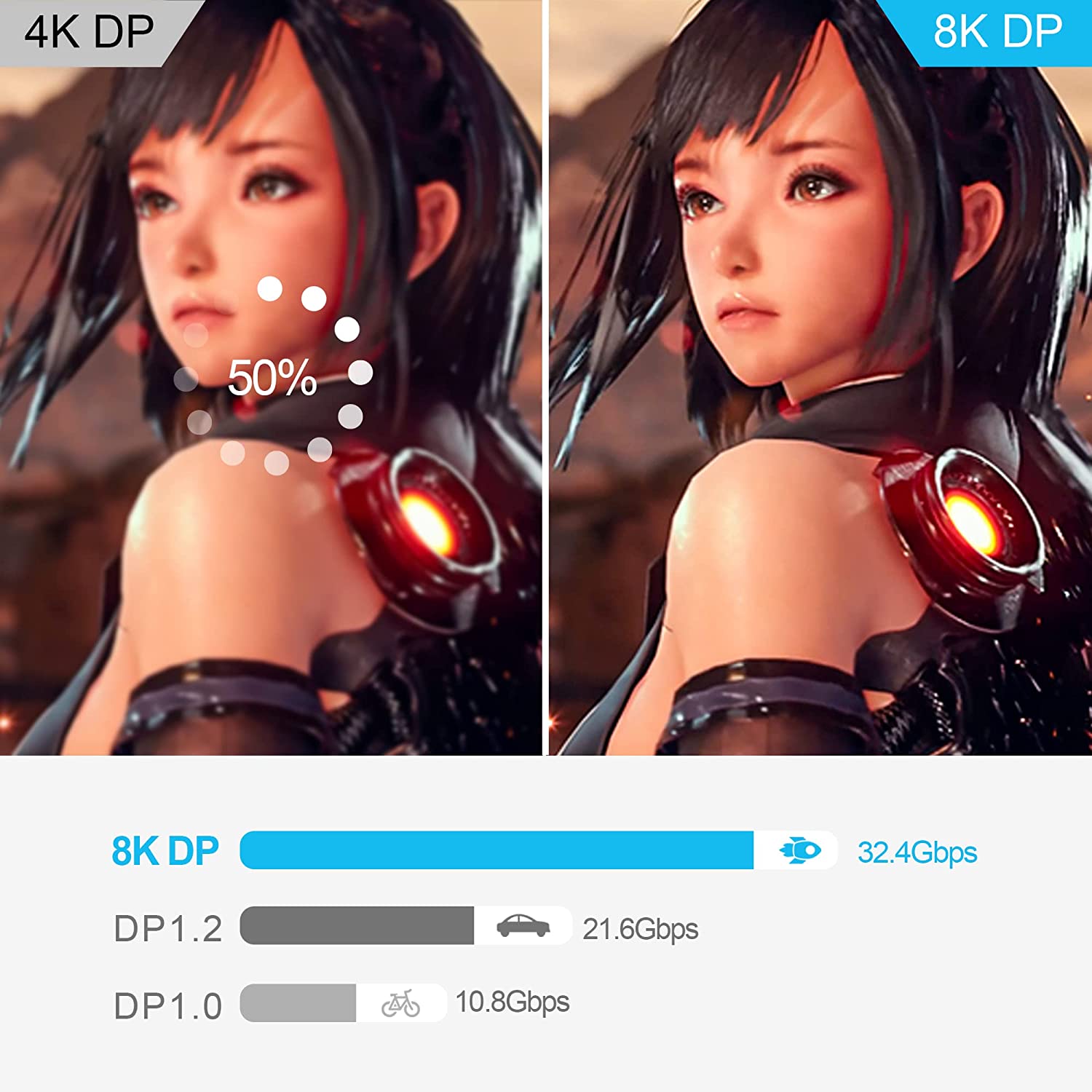 8K DP Cable @120Hz 4K@240Hz 80 - Pc Zotac Gaming 评论和价格