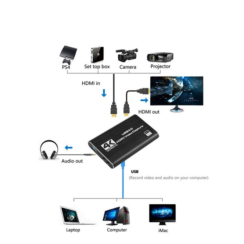 NEW 4K USB 3.0 Video Capture C - Pc Gaming Game 评论和价格