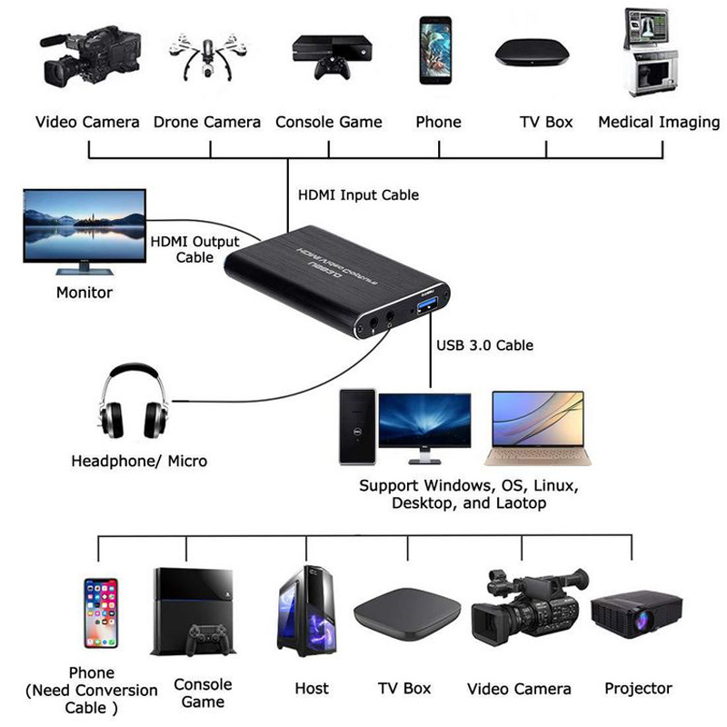NEW 4K USB 3.0 Video Capture C - Pc Gaming Game 评论和价格