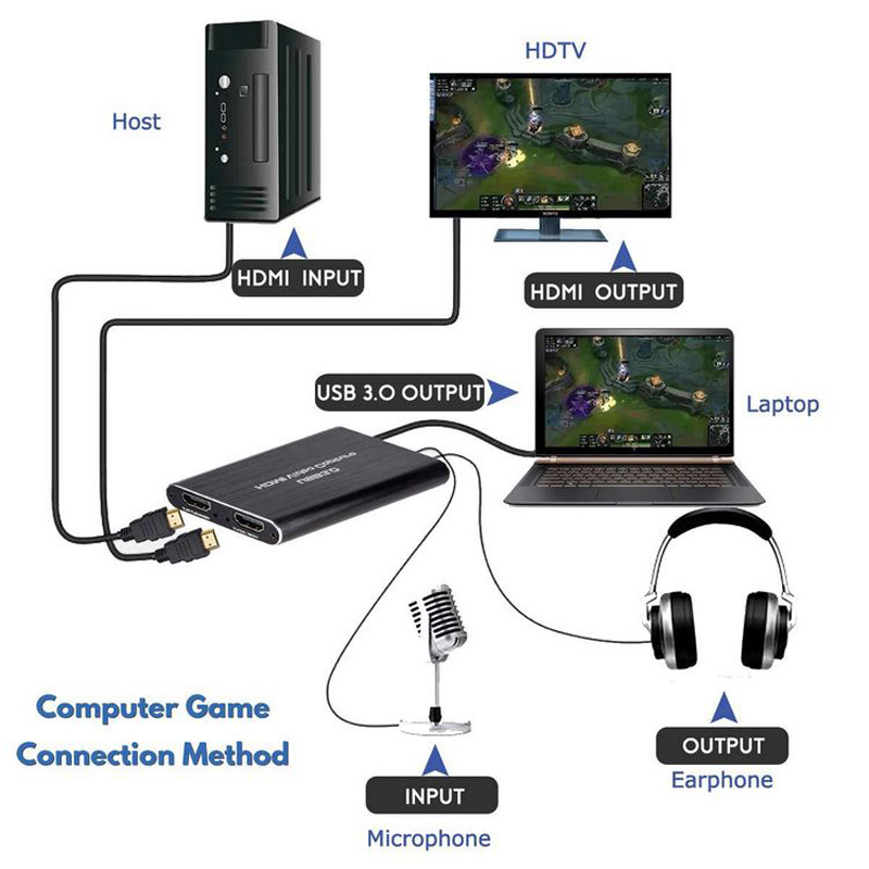 NEW 4K USB 3.0 Video Capture C - Pc Gaming Game 评论和价格